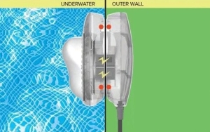 Magnetick� Led sv�tlo do baz�nu � 220-240V